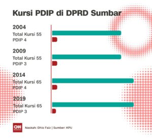 Sumber: KPU