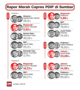Sumber: KPU