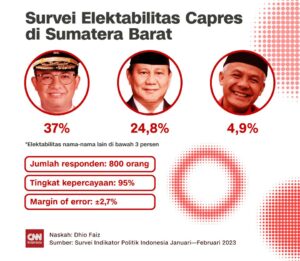 Sumber: KPU